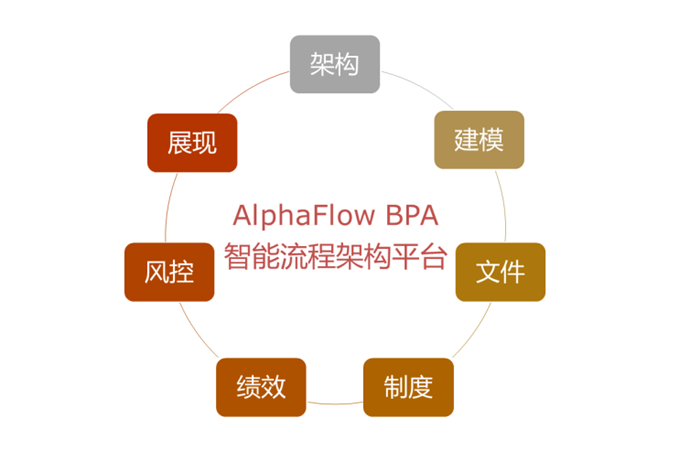 微宏AlphaFuse流程集成平臺(tái)簡(jiǎn)介